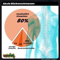Was tun gegen Rückenschmerzen?